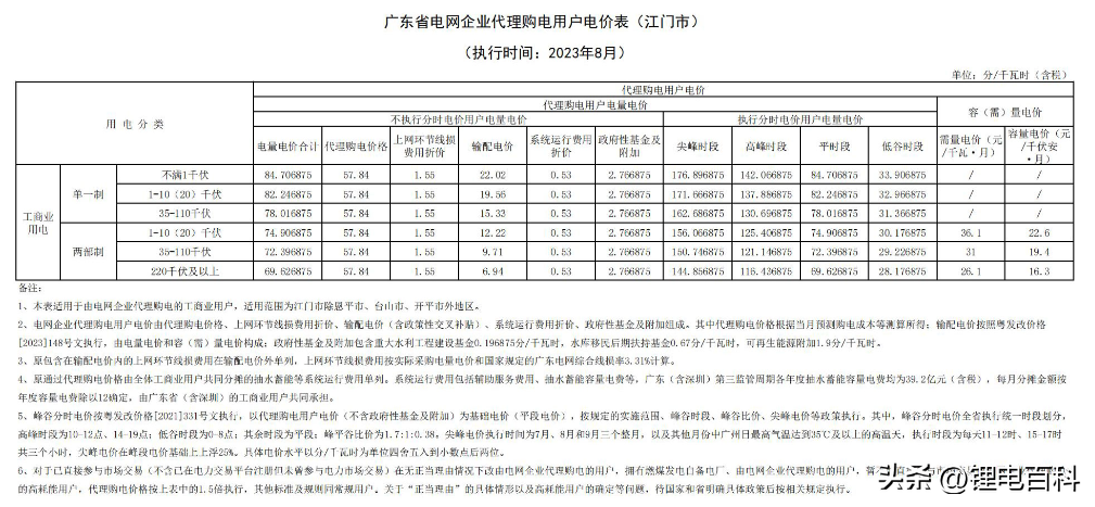 上海峰谷电价时段2023（2023年8月各省最新电价）