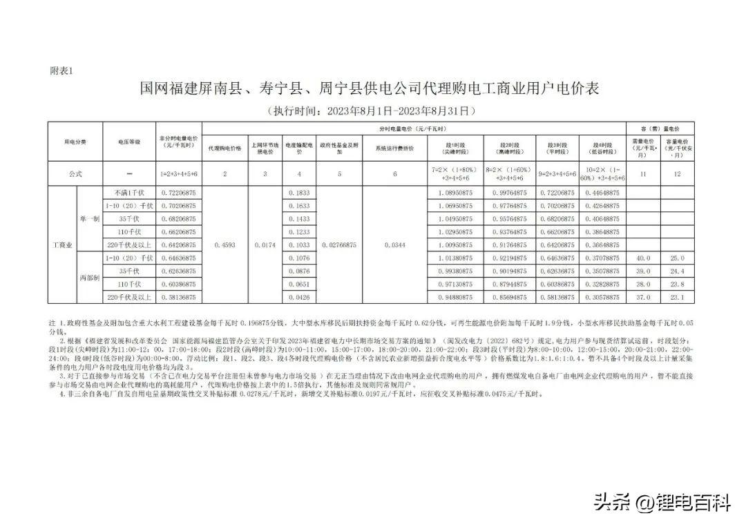 上海峰谷电价时段2023（2023年8月各省最新电价）