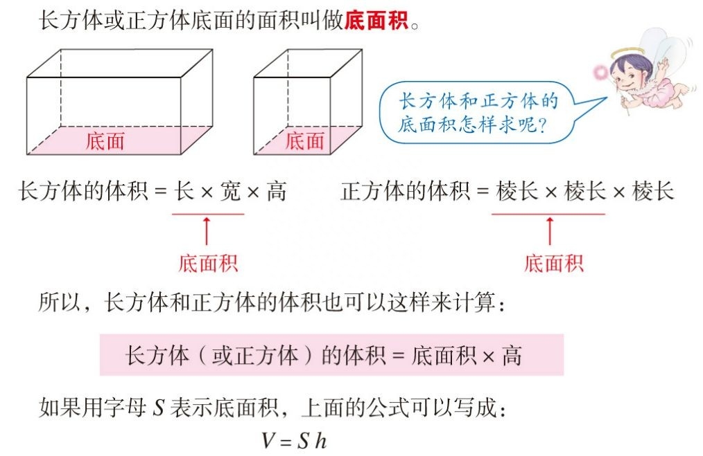 长方体的表面积和体积（长方体与正方体内容与重要公式回顾总结）