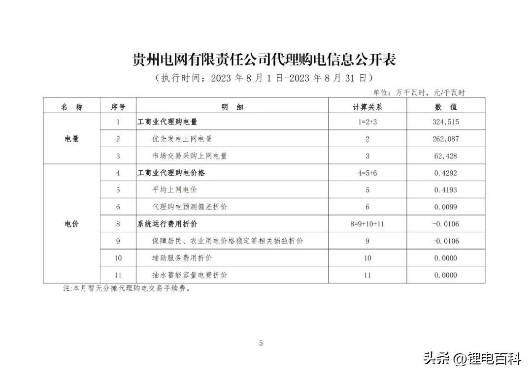 上海峰谷电价时段2023（2023年8月各省最新电价）