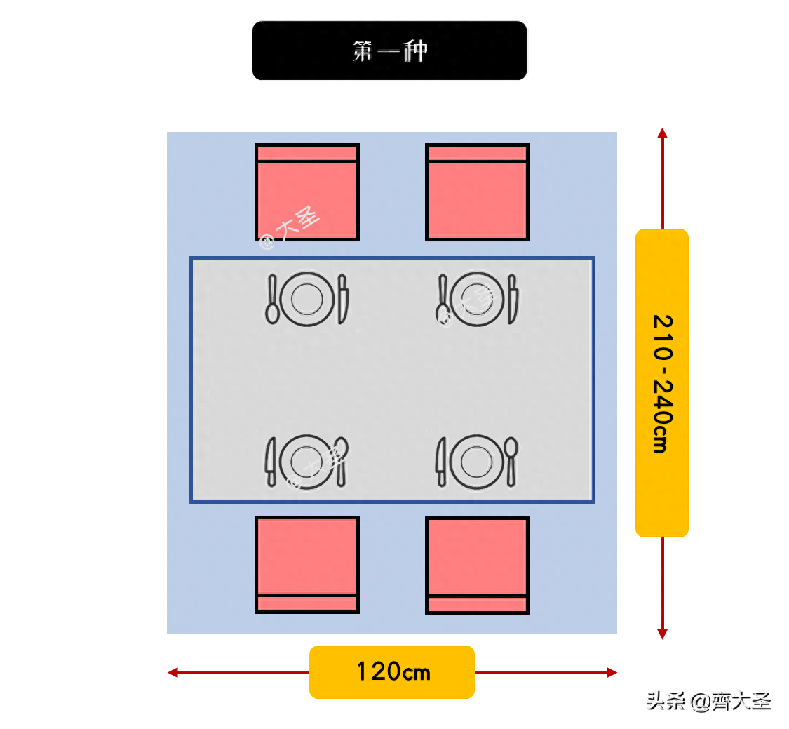 餐桌尺寸标准尺寸是多少（9张尺寸图搞定餐桌选购）