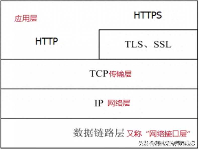 在浏览器打开网址http(3分钟带你明白HTTP)