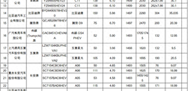 购置税减半车型一览表（全新车型购买免购置税盘点）