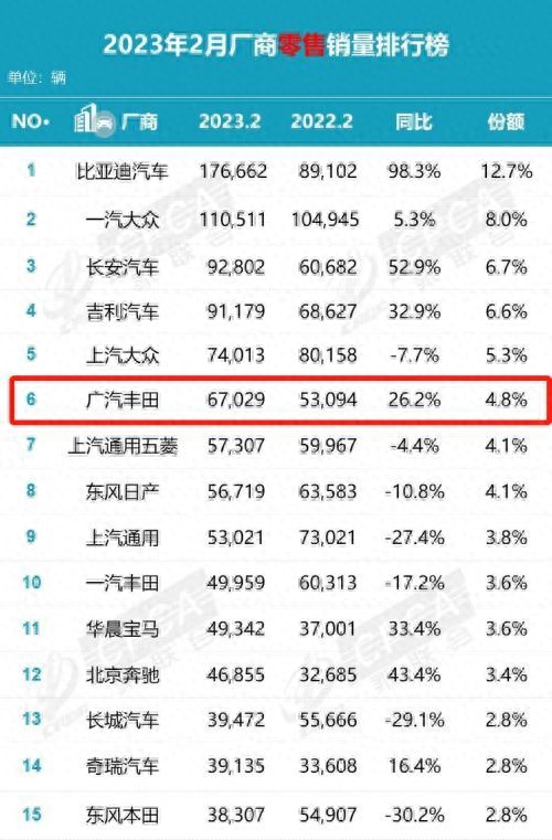 一汽丰田是合资车还是国产车（一汽丰田和广汽丰田的差距）