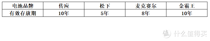 电池型号有几种的具体解析（电池选购攻略详解）