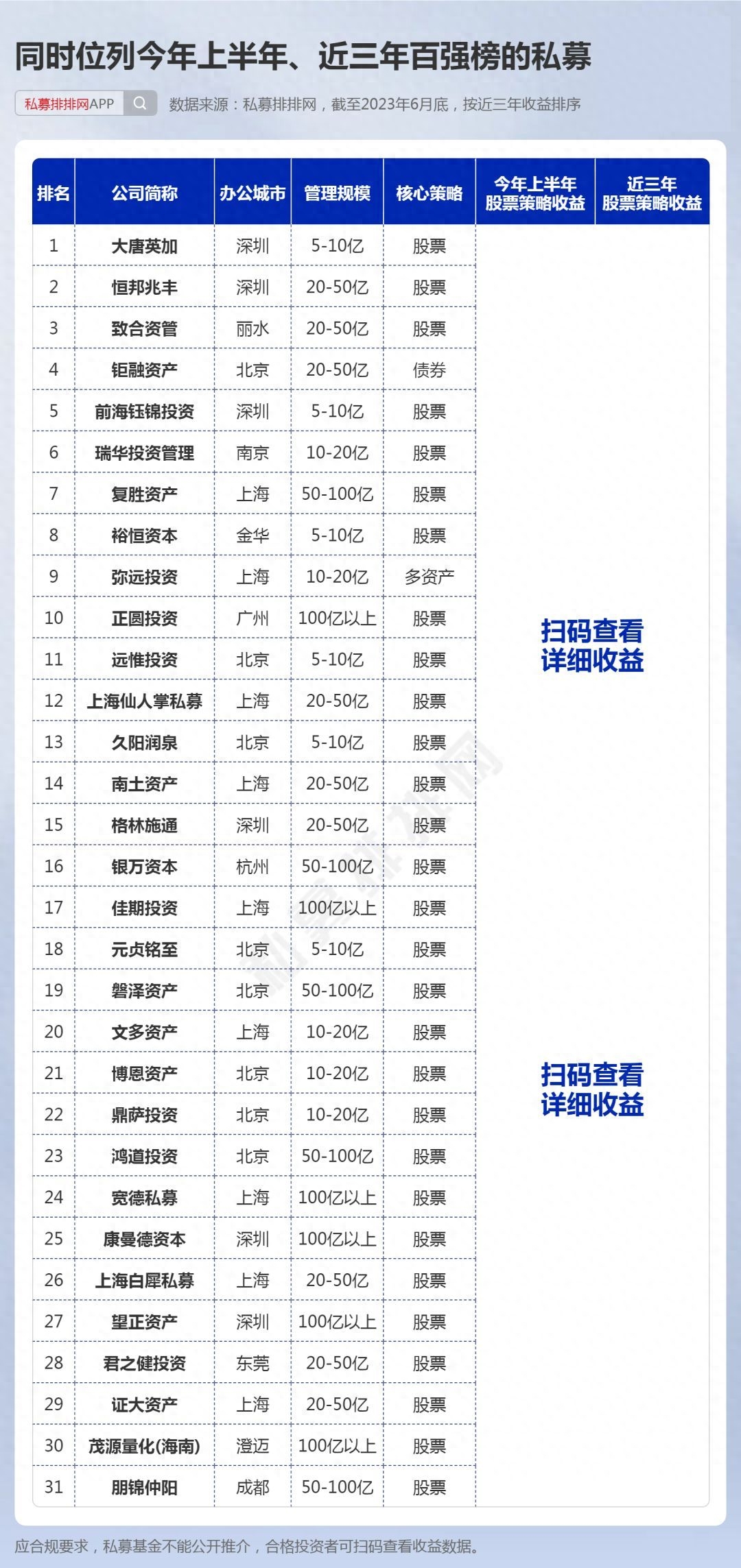 国内私募基金公司排名(中国私募百强榜出炉)