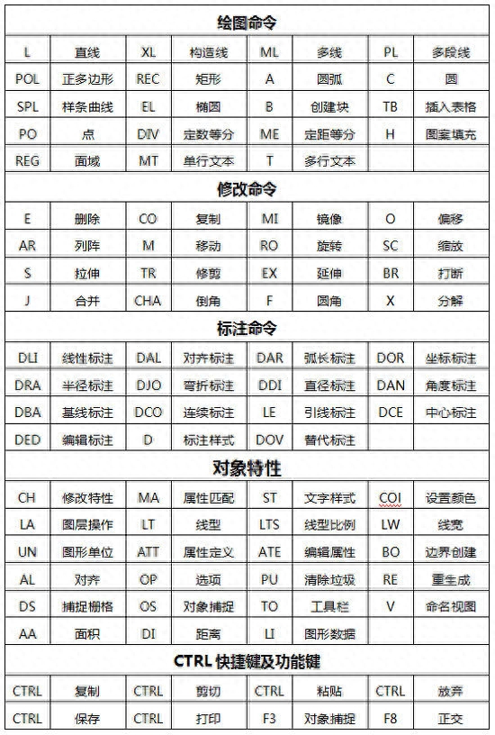 从0基础入门cad制图(三分钟带你入门CAD制图)