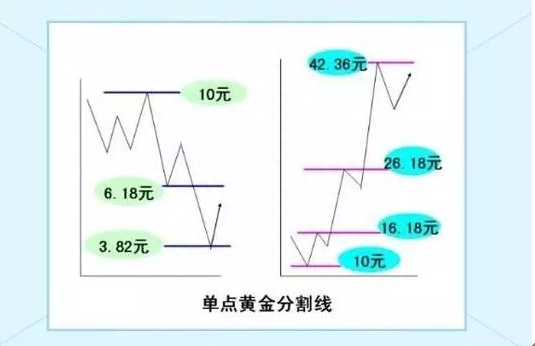 黄金分割的比值约为多少（被誉为“最美感指标”的黄金分割率）