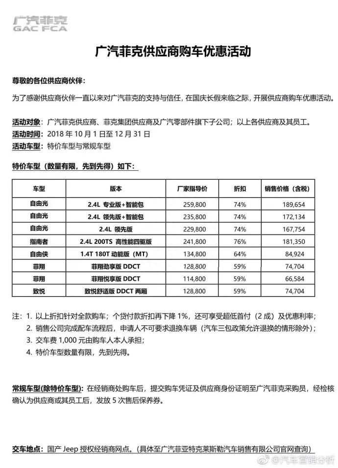 自由光烧机油官方回复（广汽菲克召回自由光和指南者）