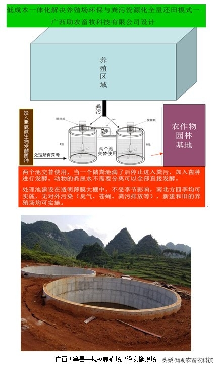 猪场建设费用预算表（投资一个猪场所需的投入成本）