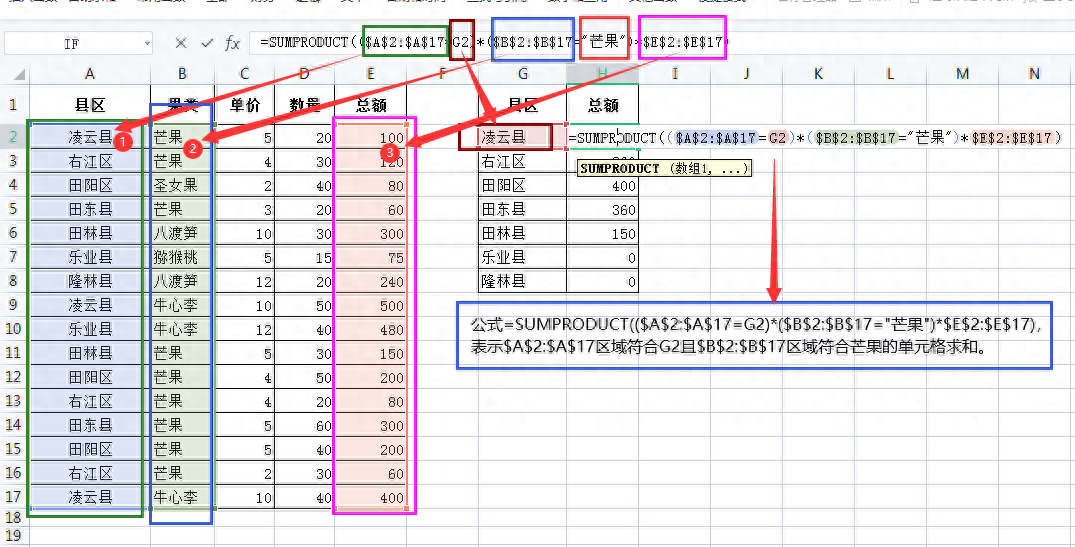 wps乘法公式自动求和（WPS表格常用的6个求和函数）