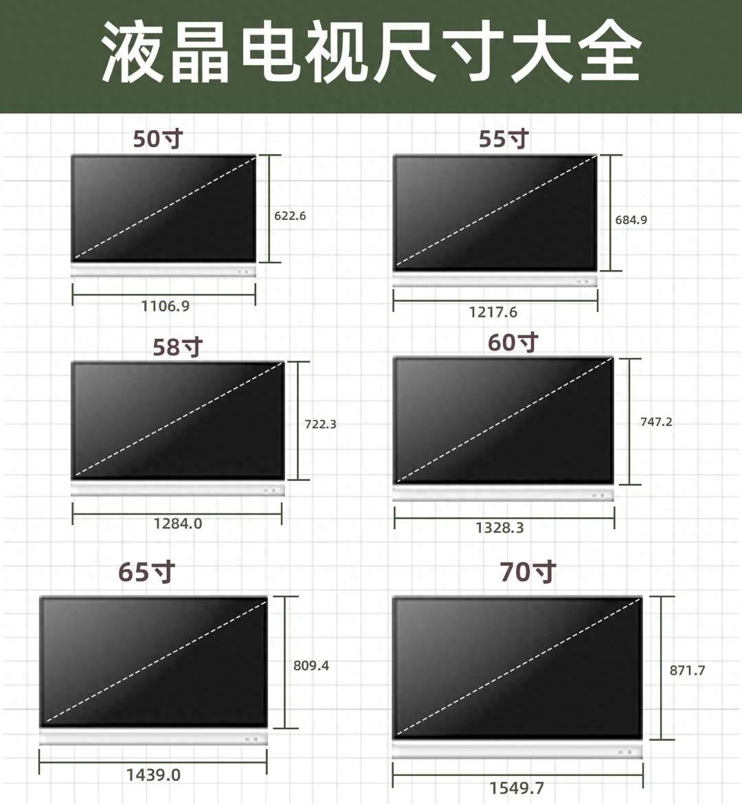 电视机尺寸规格表大全(常用的液晶电视尺寸解析）