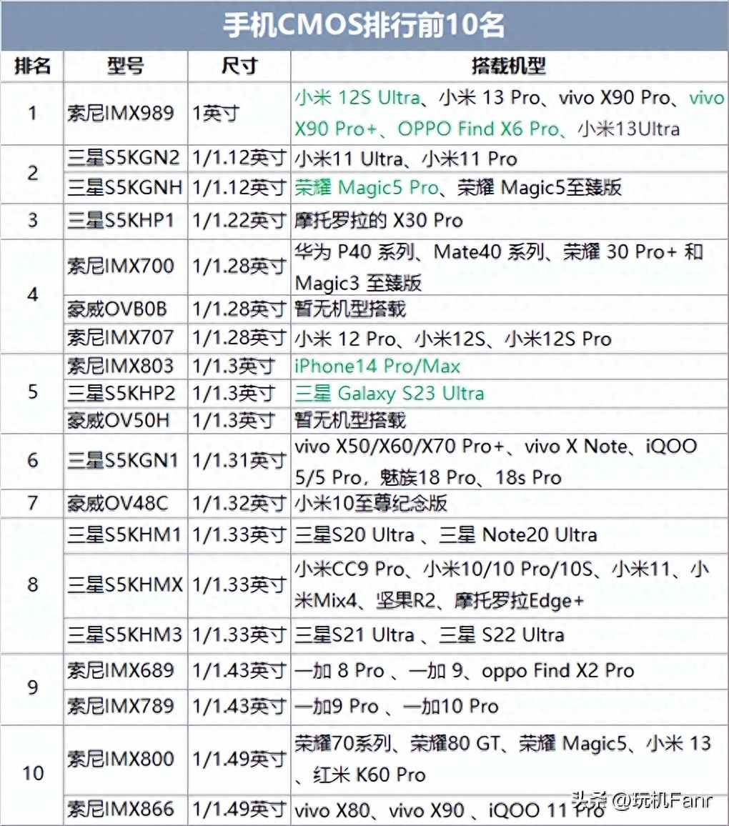 手机像素多少拍照最清晰（决定手机拍照效果的六大指标）