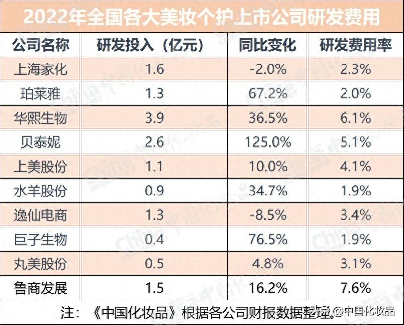 彩妆哪个牌子好（最新国内美妆十强出炉）