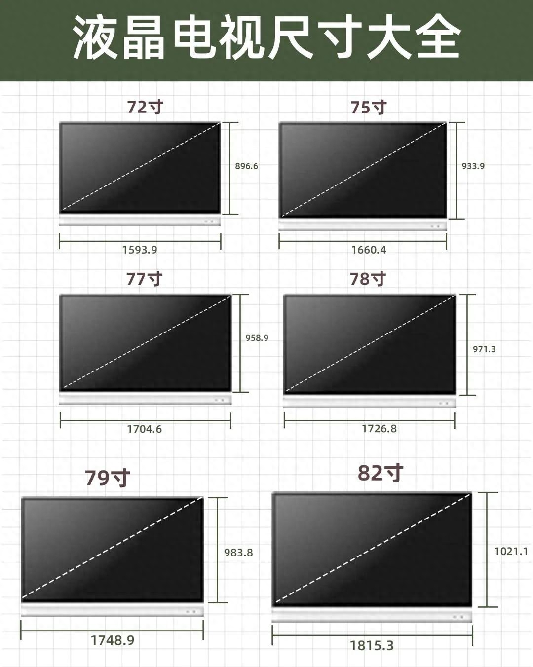 电视机尺寸规格表大全(常用的液晶电视尺寸解析）