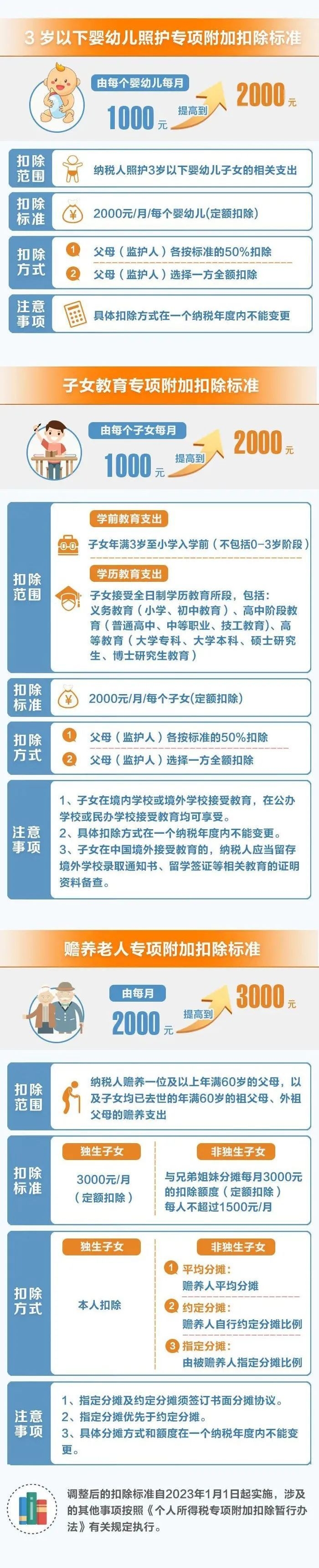 个人所得税新政策（10月起个人所得税执行新规）