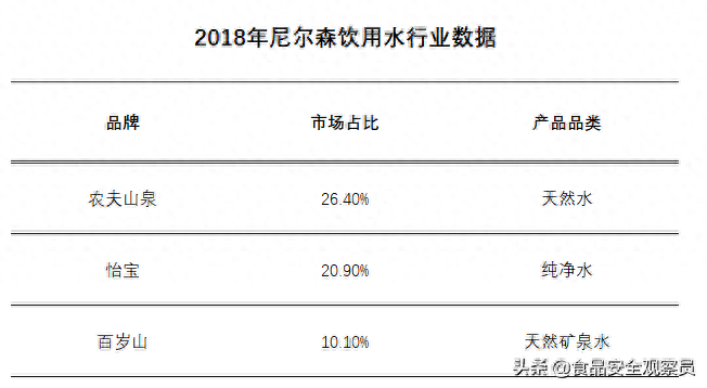 中国十大矿泉水排名(矿泉水销量热销榜）