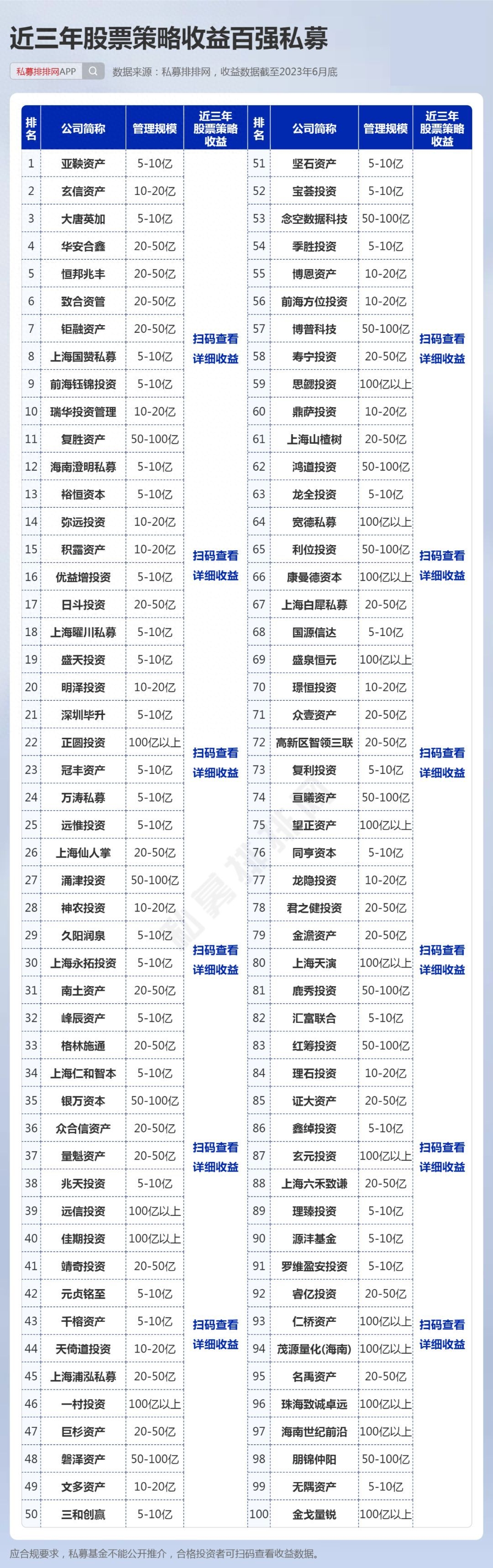 国内私募基金公司排名(中国私募百强榜出炉)