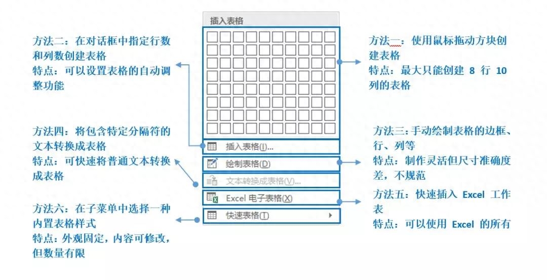 word有一大片空白跳到下一页(Word解惑之表格常见问题大盘点)