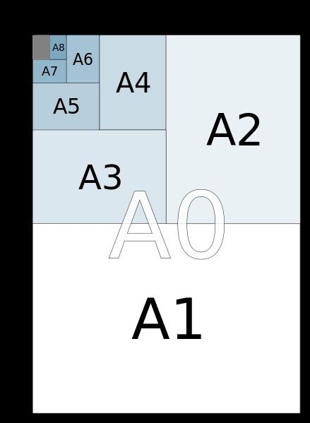 a4纸尺寸是多少厘米(A4纸像素分辨率换算方法)