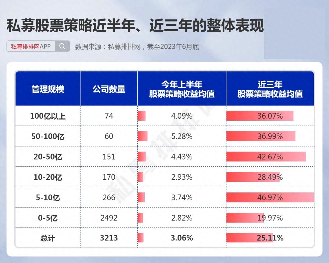 国内私募基金公司排名(中国私募百强榜出炉)