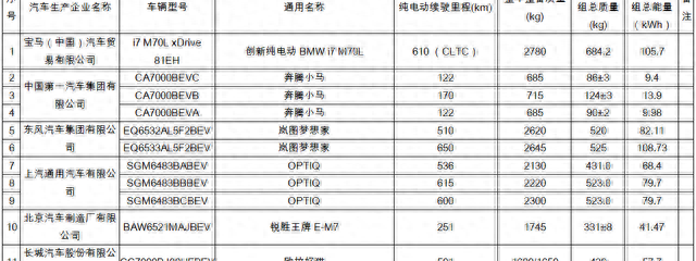 购置税减半车型一览表（全新车型购买免购置税盘点）