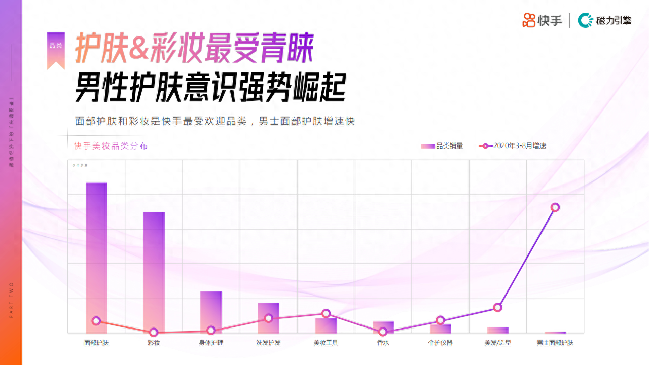 左颜右色属于什么档次的东西（快手男性护肤市场正在迅速崛起）