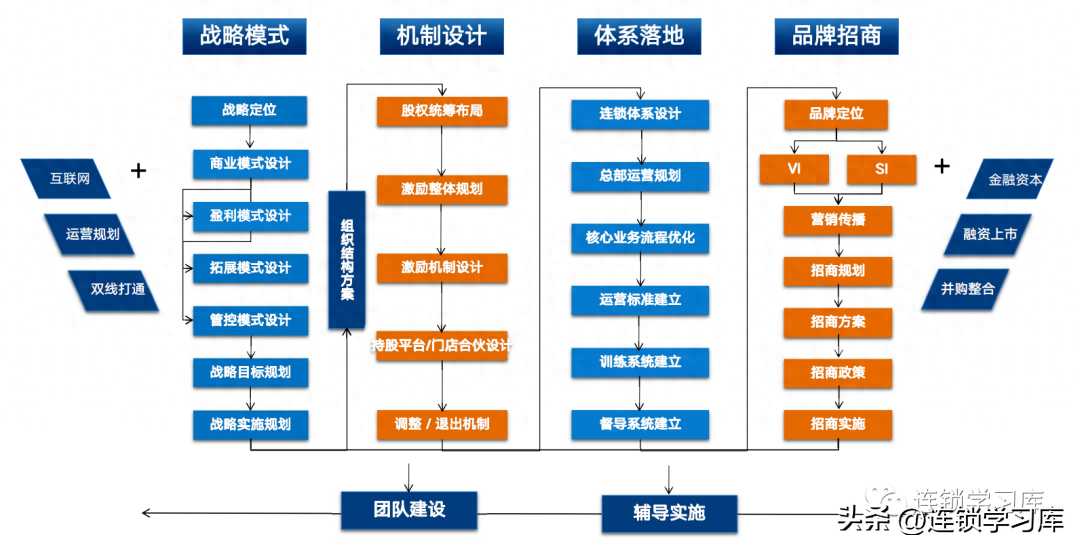 百果园加盟条件及费用（百果园连锁模式分享）