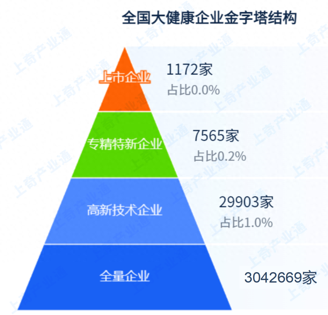 大健康项目加盟排行榜（大健康产业链招商项目推荐清单）