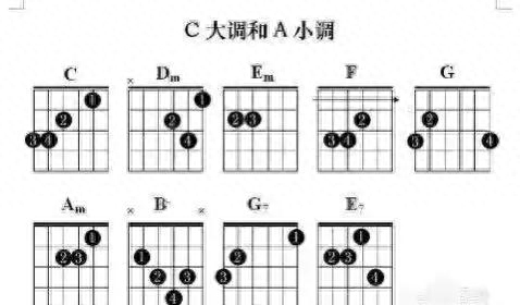 吉他入门零基础教学(新手必看的吉他教学）