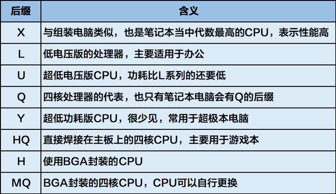 电脑i7和i9哪个好(电脑选购指南有答案)