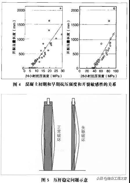 混凝土3天强度达到多少（混凝土强度时间对照表）