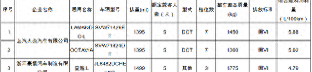 购置税减半车型一览表（全新车型购买免购置税盘点）