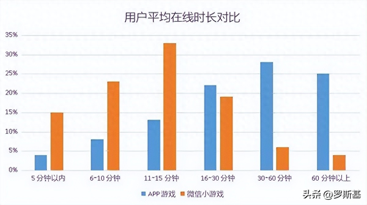 微信小程序游戏充值破解（微信小游戏的精细化运营）