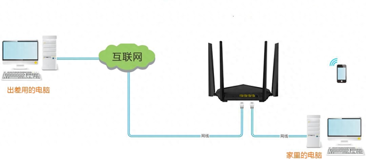 路由器如何搭梯子上外网（路由器VPN功能设置详细图文教程）