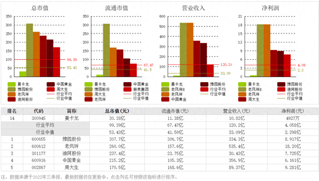 曼卡龙是什么档次牌子（数字化转型的成功模版）