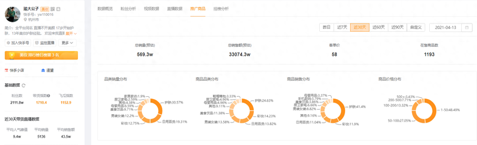 左颜右色属于什么档次的东西（快手男性护肤市场正在迅速崛起）