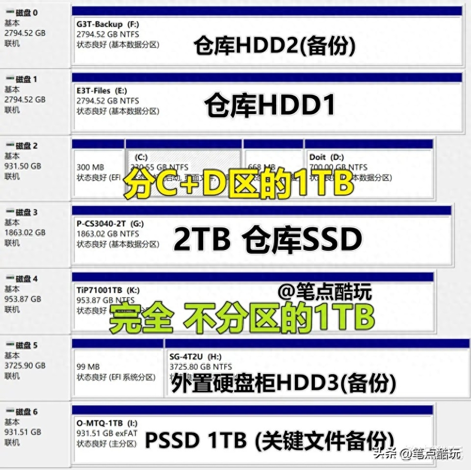 固态硬盘为什么不建议分区（2023年使用固态硬盘装系统）