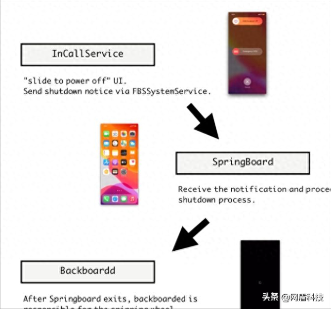 怎么设置手机假关机状态（NoReboot恶意软件的假装关机）