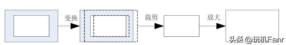 手机像素多少拍照最清晰（决定手机拍照效果的六大指标）