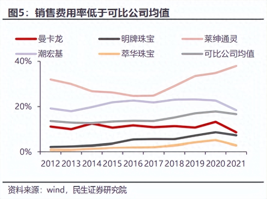 曼卡龙是什么档次牌子（数字化转型的成功模版）