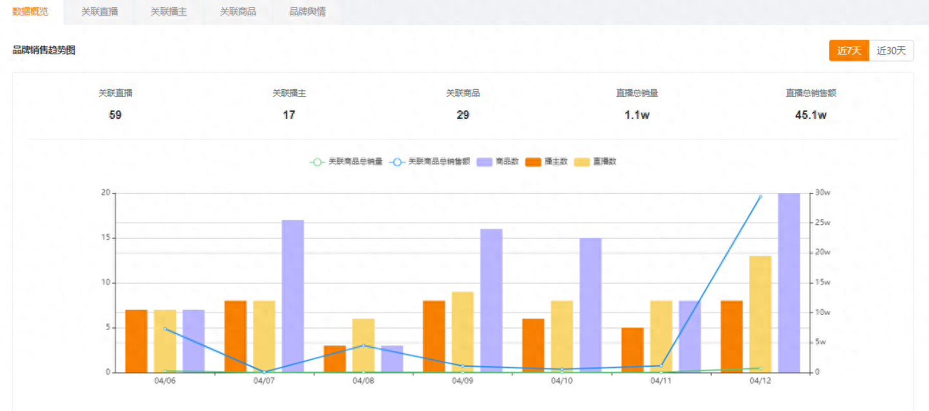 左颜右色属于什么档次的东西（快手男性护肤市场正在迅速崛起）