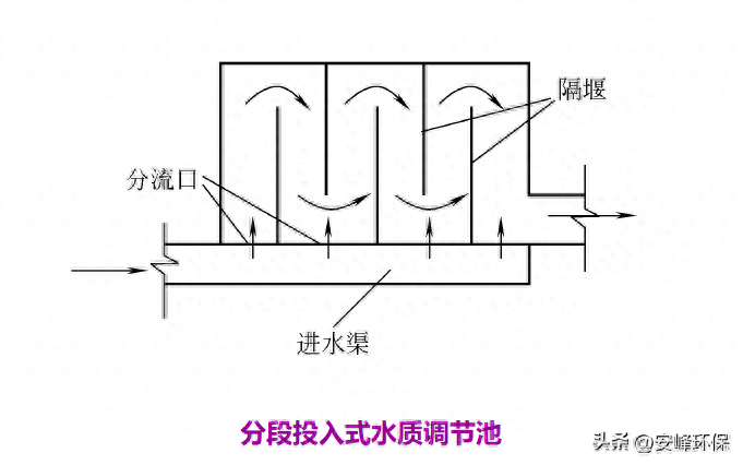 制造废水处理设备（污水工艺常见设备汇总）