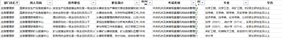 应急管理专业考公务员容易吗（招考工科生较多的考公岗位）