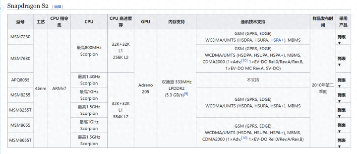 tegra3四核处理器(智能手机芯片发展简史)