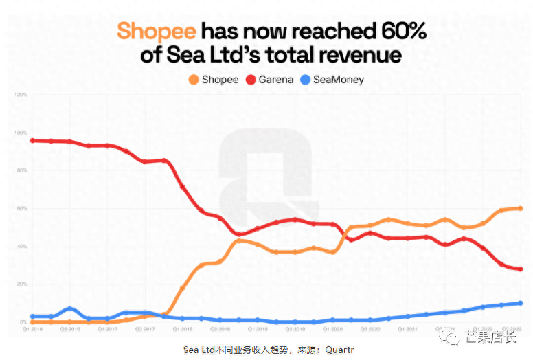 虾皮跨境电商开店流程及费用（Shopee开店入驻流程和条件）