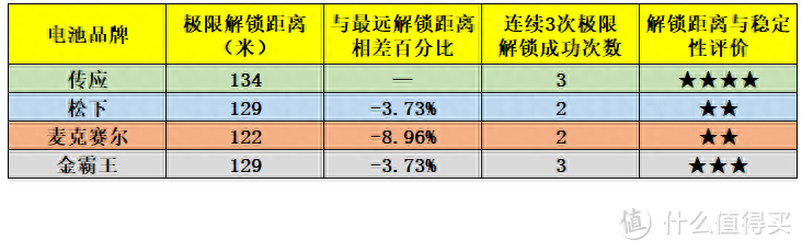 电池型号有几种的具体解析（电池选购攻略详解）