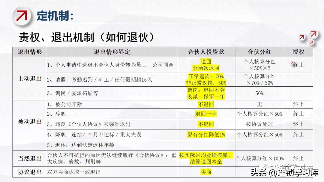 百果园加盟条件及费用（百果园连锁模式分享）