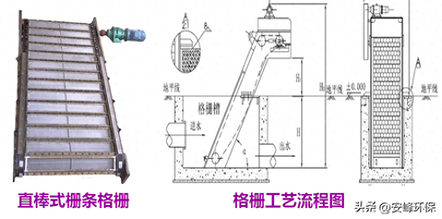 制造废水处理设备（污水工艺常见设备汇总）