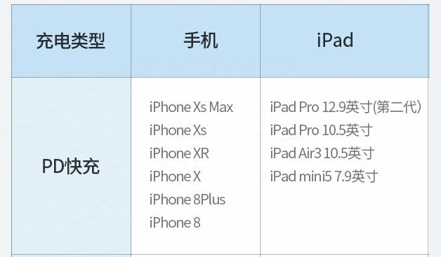 苹果11用18w快充伤电池吗（苹果PD快充详细科普）